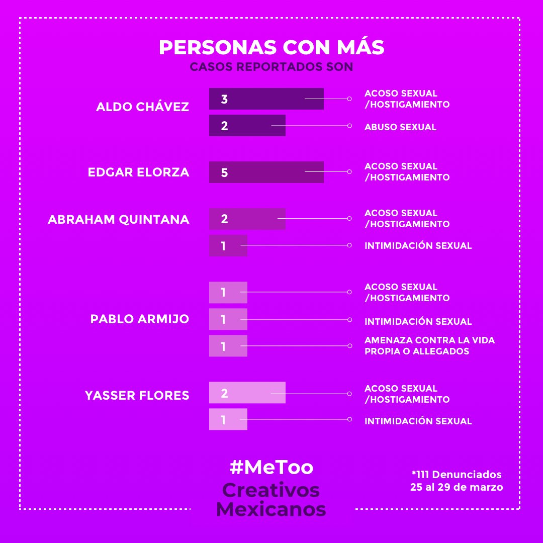 MeTooCreativosMexicanos tweet media