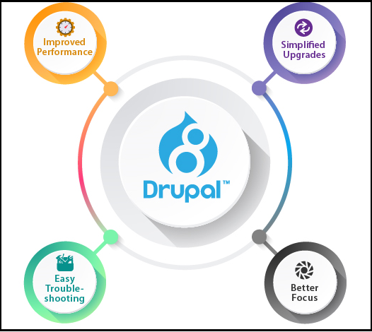 specbee's tweet photo. Decoupling Drupal - What To Consider While Using JSON API?
https://t.co/AH1GD2vArM
#decouple #decouplingdrupal #drupalcms #JSON #API #JSONAPI
#webtrends #techtrends2019 https://t.co/V8fQrdFDAB