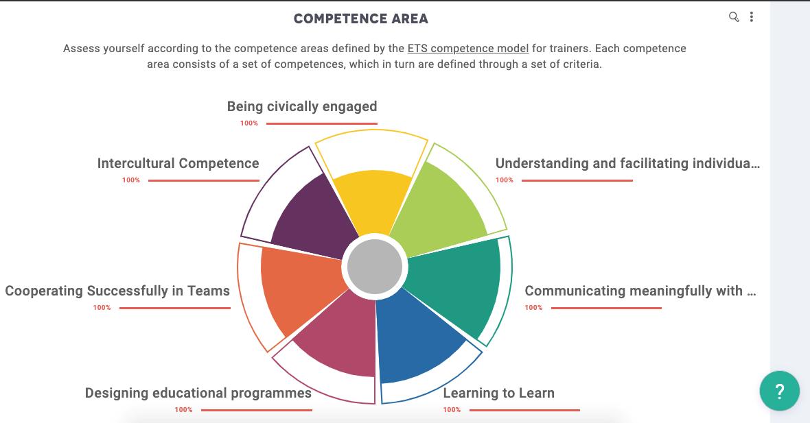 assonur99's tweet photo. A new tool for trainers professional development by Appraiser  project is available! Please try it @ https://t.co/ryb0XbDRg3 Register and start your self-assessment. Appraiser is a  #erasmusplus KA2 led by #IYWT
 #ets #appraiser #assonur #nfe #trainers #youthwork #360feedback https://t.co/PxJqfnnimc