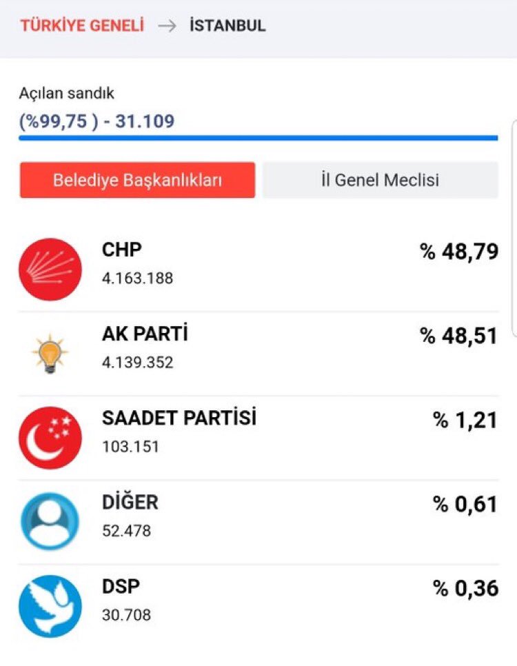 kaanonur75's tweet photo. Nihayet veri girildi yoksa kayıp ilanı vercektik Anadolu Ajansı için https://t.co/5rQ1ABCUur