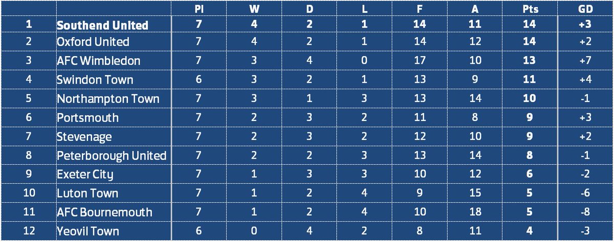 Sufc Academy On Twitter Here S The Efl Youth Alliance