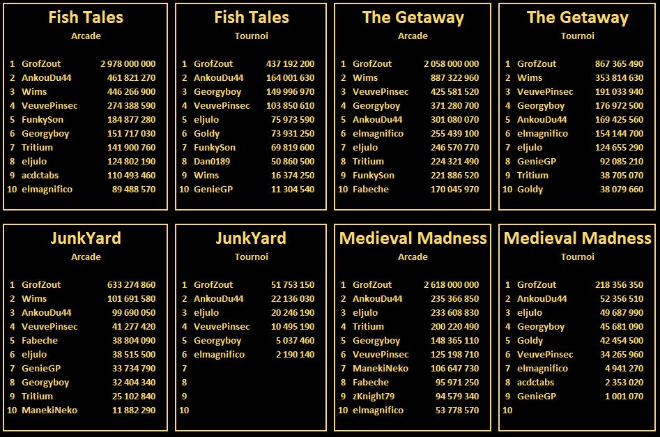 LUPsClub's tweet photo. #LupsClub Top10 Leaderboard at #WilliamsPinball by @PinballFX
#PinballFX3 https://t.co/lSfDezoNrX