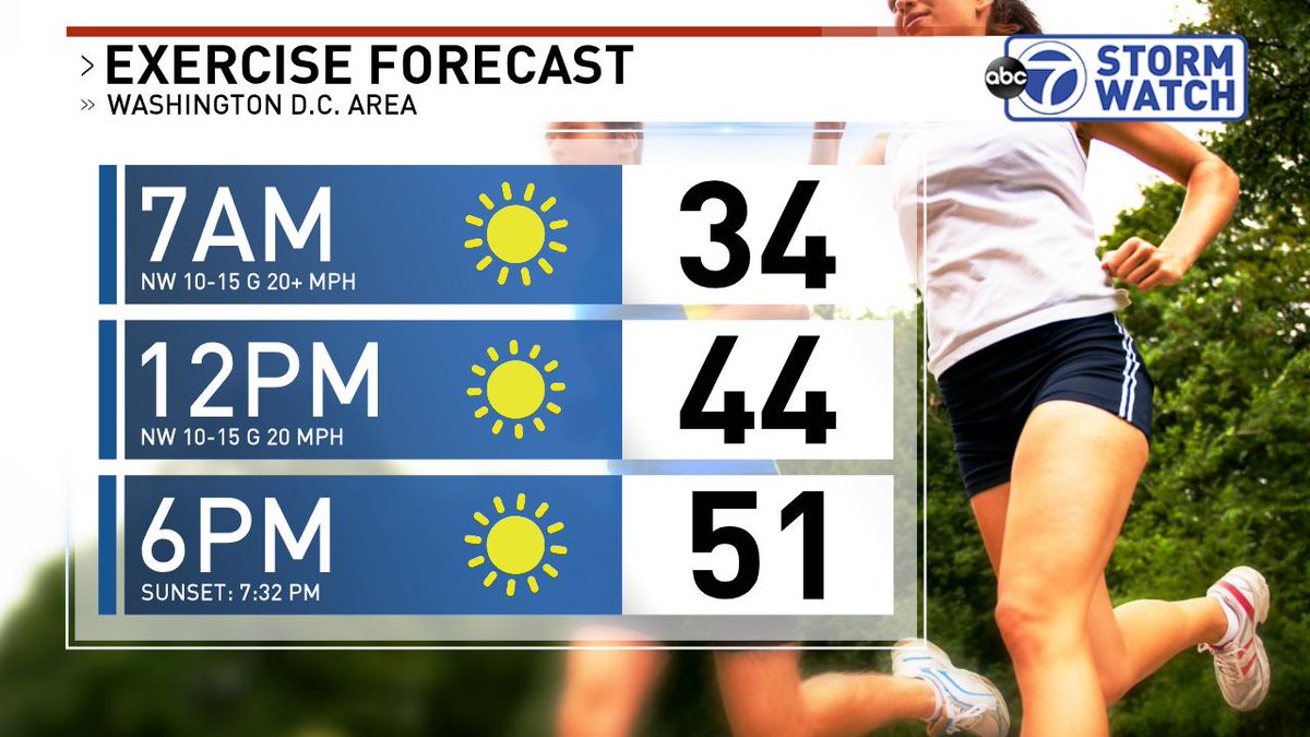 Eileen7News's tweet photo. Trying to get in a few miles ahead of Sunday's @CUCB? Dry, but chilly today. Less wind later this afternoon & this evening. #runningforecast https://t.co/84Tv3CLrVb