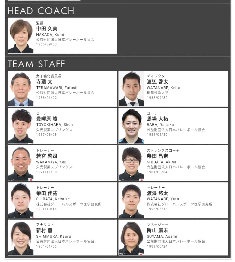 全日本 女子 バレー 2019 メンバー