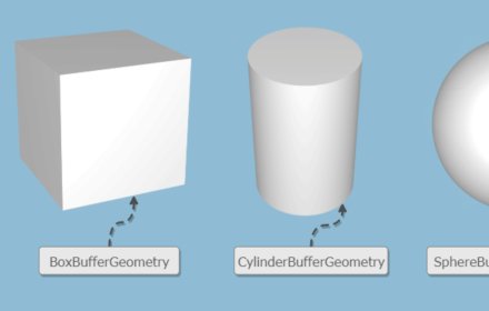 GameDevHTML5's tweet image. #ThreeJS Geometric Shapes Tutorial. #HTML5GameDev- html5gamedevelopment.com/threejs-geomet…