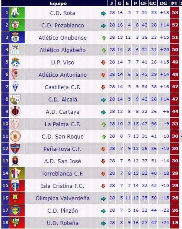 Qué estamos pensando ?

SI SE PUEDE ¡¡