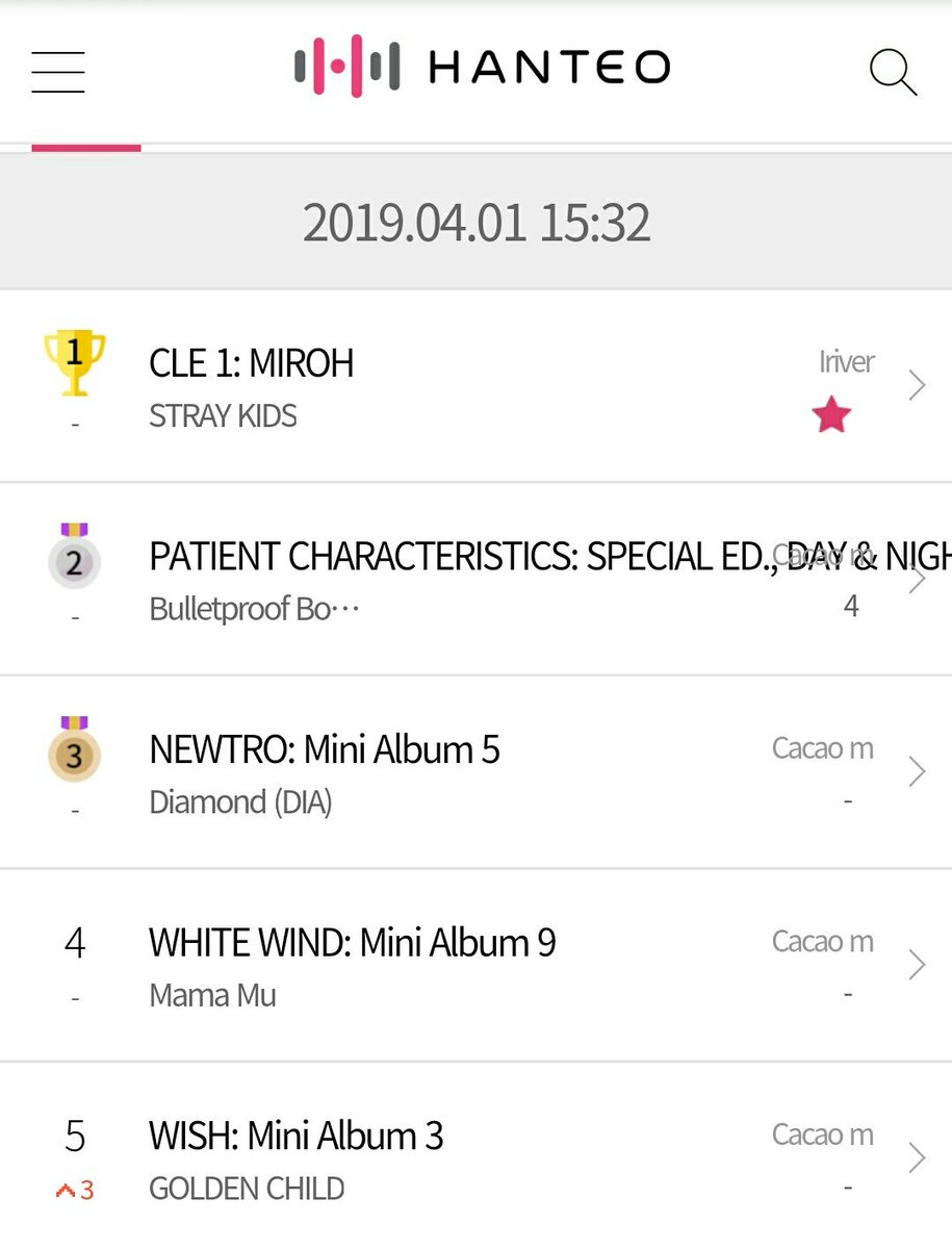 Hanteo Chart Ranking