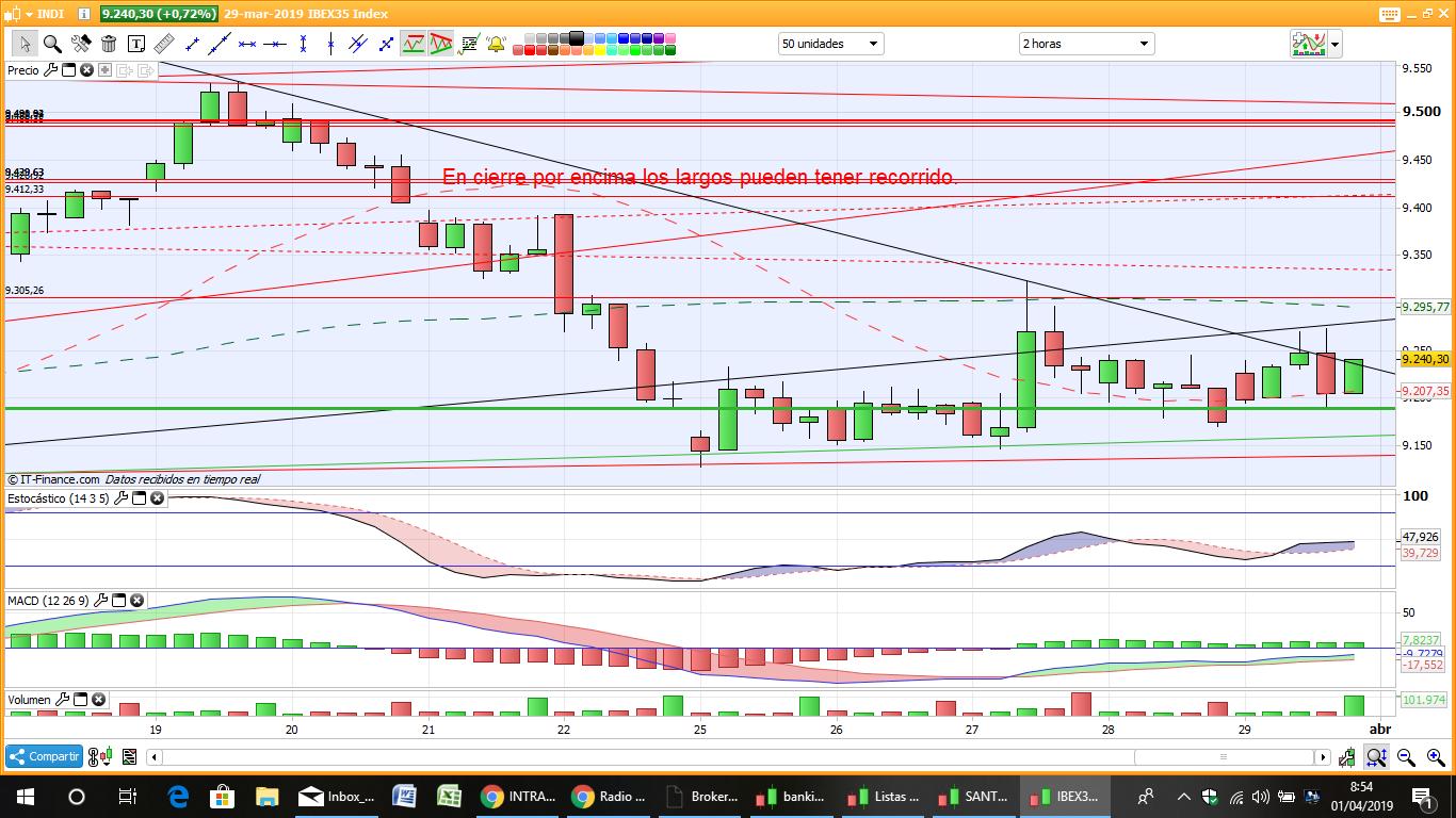 GRAFICOS IBEX - Página 20 D3DIhQiW0AATBF3