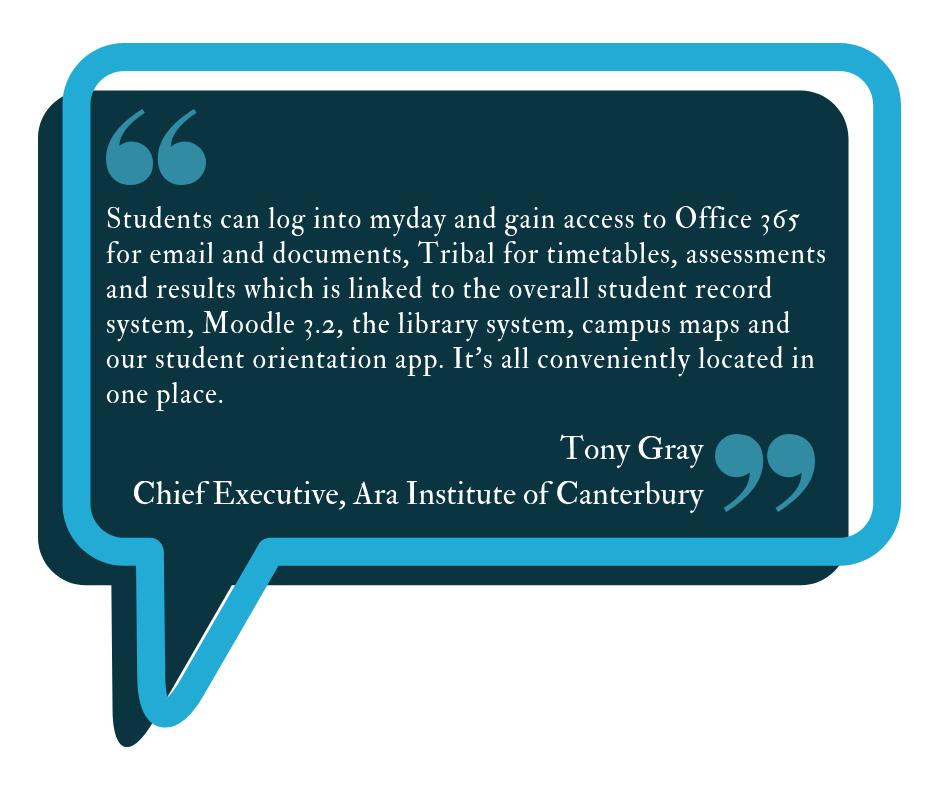 Connecting disparate systems was an integral part of Ara Institute of Canterbury's building of their digital campus, which we seamless integrated.

Read more on our latest partnership here. bit.ly/2UYwdsV

#education #partnership #edtech #ara #newzealand