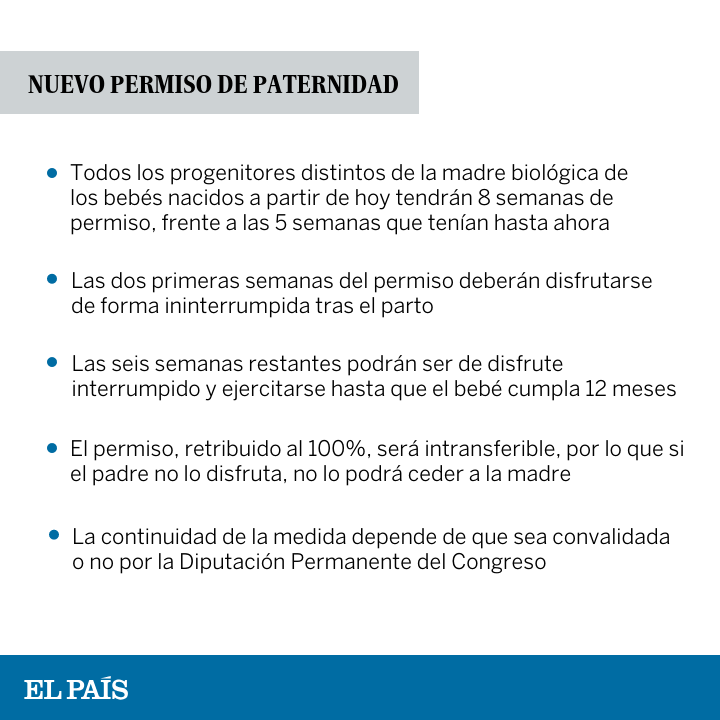el_pais's tweet photo. A partir de hoy, los permisos de paternidad en España ya son de ocho semanas. Estas son las claves de la medida https://t.co/kNeIXEPapI https://t.co/6fj7rpQIyA