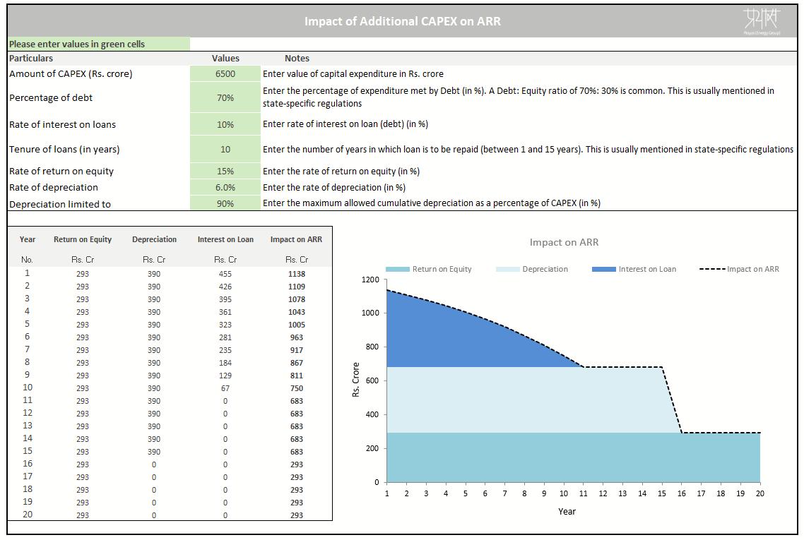 PrayasEnergy's tweet photo. What’s the impact on #Electricity #Consumer #Tariff due to change in DISCOM costs or delayed payments by governments? 
To find out &amp; for more, check out #simplECheck our 10 new #electricitycalculators @ https://t.co/g1xsKgJA75 https://t.co/N5WKEReoKk
