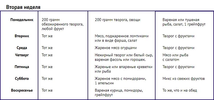 Диета Усама Хамдий Меню На 2 Недели.