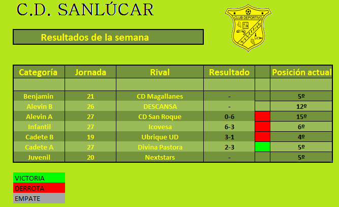 Termina así la temporada para el Cadete B, en cuarto lugar y con Rubén Sosa como máximo anotador con 16 tantos.