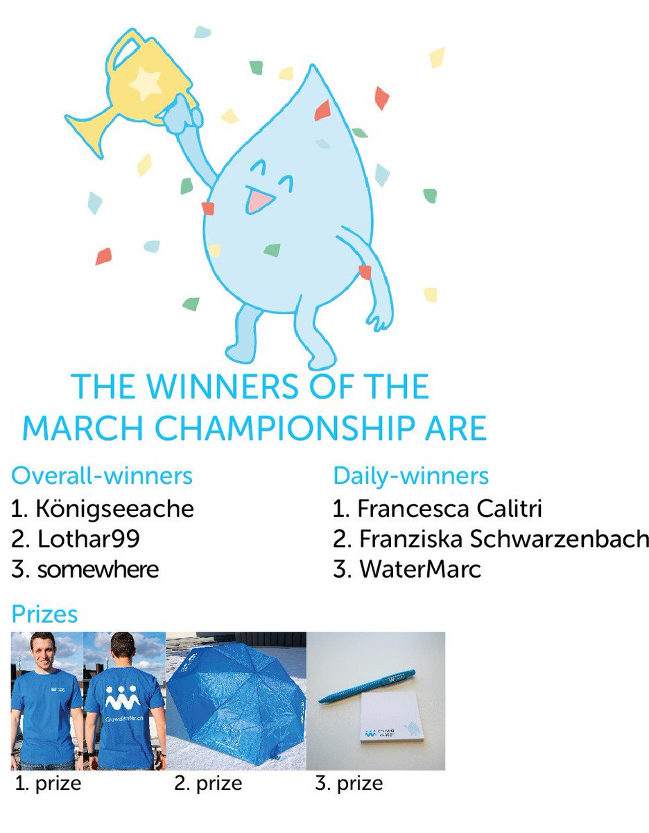 crowd_water's tweet photo. The March #CrowdWaterGame championship has ended! Congratulations to the winners 🏆Thank you all for your efforts 🙏The winners were notified directly by us 📩 Join the April championship today! 👉https://t.co/51w9DPaT7E👈 … #citsci #citizensciencegames #hydrology @spotteron https://t.co/LBF19IJuWb