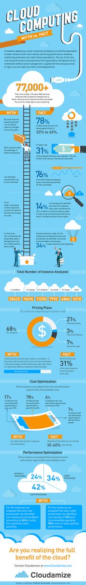 Cloud Computing Myth vs Facts

Source: Cloudmize 

#CloudComputing Cloud Computing Myth vs Facts

Source: Cloudmize 

#CloudComputing