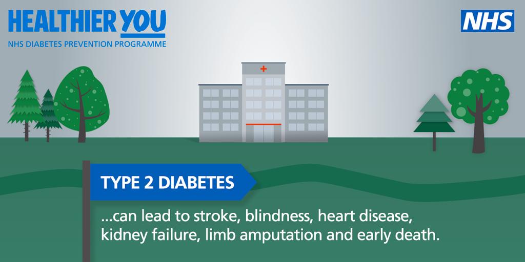 NWCCN_Diabetes's tweet photo. .#T2D Prevention Week has arrived. Did you know that Type 2 Diabetes can lead to serious complications? Find out your risk of developing T2D with the @DiabetesUK Know Your Risk Tool: https://t.co/SuTOY2mSxa @nwcscnSenate @HealthierLSC #PreventingType2 https://t.co/CqpiEWua98