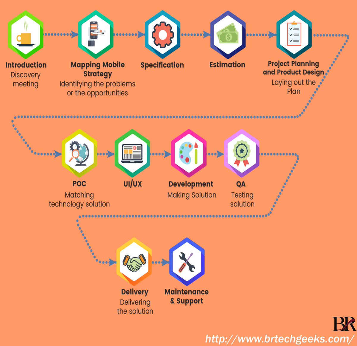 Sheetal26844602's tweet image. Hey Sheetal This site :
The process of creating an #Application is not a 🤨simple one if you want to get a 🤓😃solid 
and professional result 🤩.
Mobile_App_Development_Services & Solutions
#Mobile_App_Development🙃
#Mobile_App_Design😎
#Smartphone_App_Development🤝
9650318704🥰
