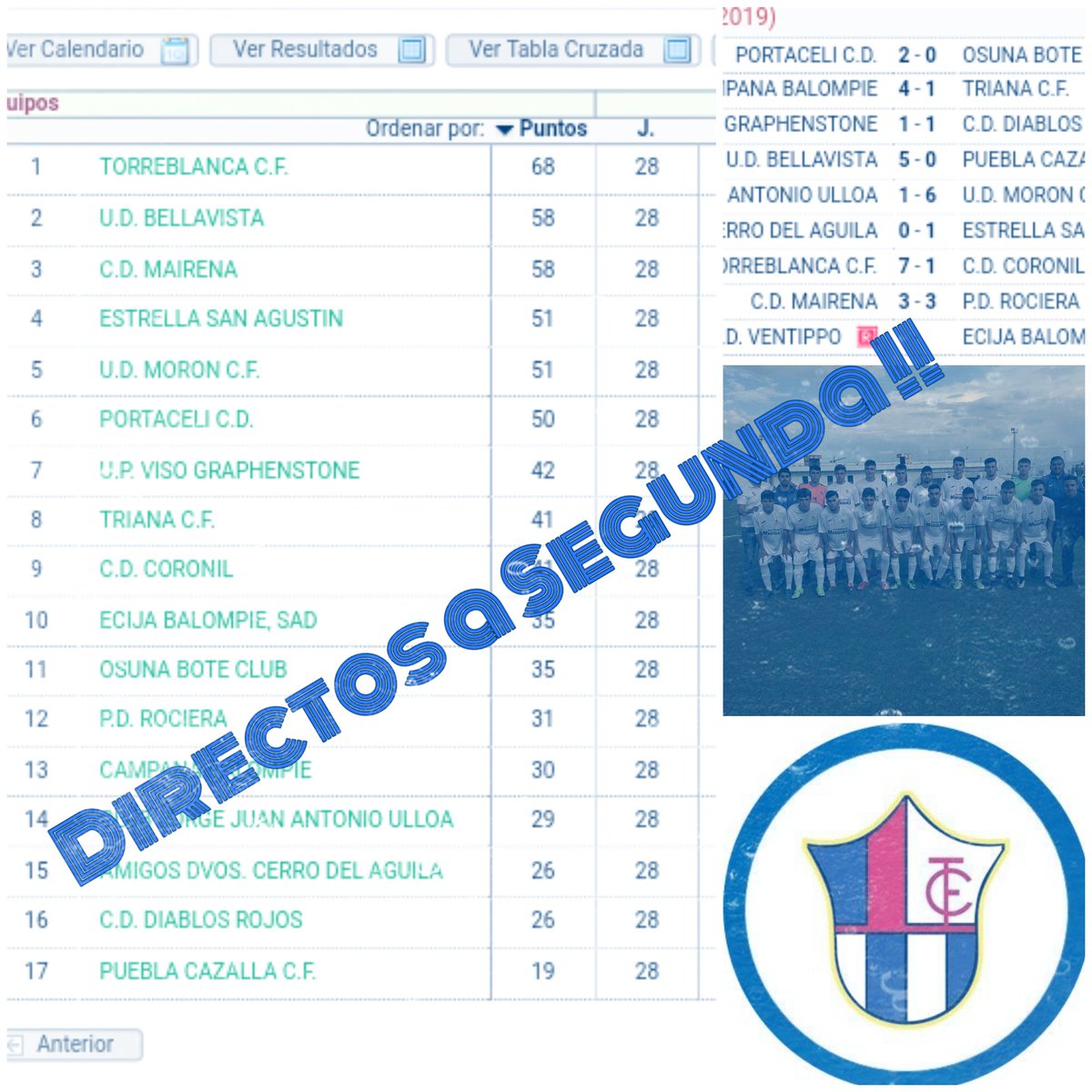 Otro pasito para alcanzar el objetivo 🏆.
Gran fútbol de quilates, del equipo de  Manu Gordo, para subir a Segunda ⚽🔝