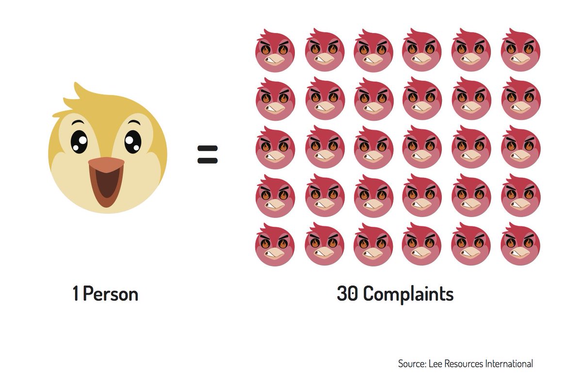 WhizzlOfficial's tweet photo. Do you ever wonder, on average, a person will complaint how many times in a day?
#Whizzl #WhizzlApp #realestate #complaints #servicemarketplace #propertymanagers #citizens #serviceproviders #businessowners #community #location #locationbasedsocialplatform #complaintplatform https://t.co/0nSM1cU1pT