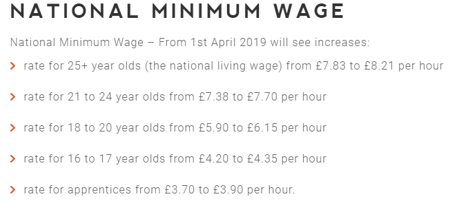 Roslyns On Twitter As Of Today The Nationalminimumwage