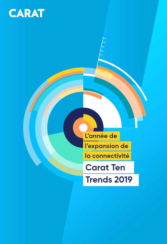 dentsuFR's tweet photo. 2019 est l'année de l’expansion de connectivité.
Avec le déploiement dans un futur proche la 5G, Carat Trends Report se concentre sur les dix développements pratiques de la connectivité qui gagneront en importance cette année.

▶️ https://t.co/FEYTwMf70y https://t.co/On5pK3B0Jf