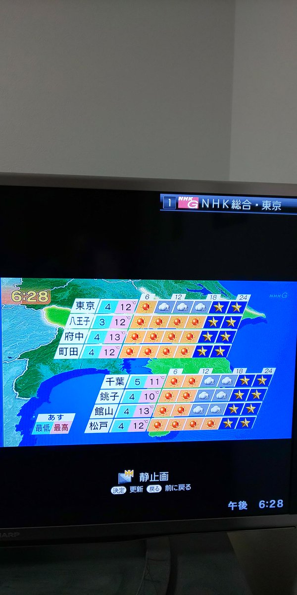 明日 の 柏 の 天気