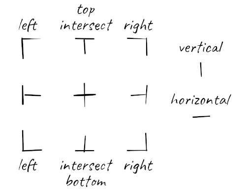 MatusSulir's tweet photo. A preprint of our @programmingconf paper "Draw This Object: A Study of Debugging Representations" is online: https://t.co/JUnncb2vnd #prog19 https://t.co/sKQjBRqhXD