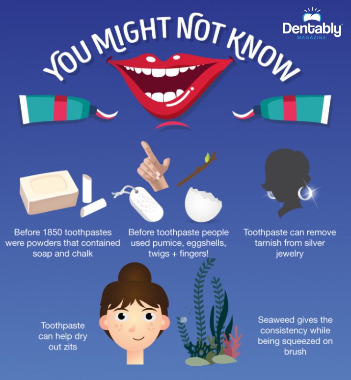 Did you know these fun toothpaste facts?!  
#happymonday #healthysmile #dentably