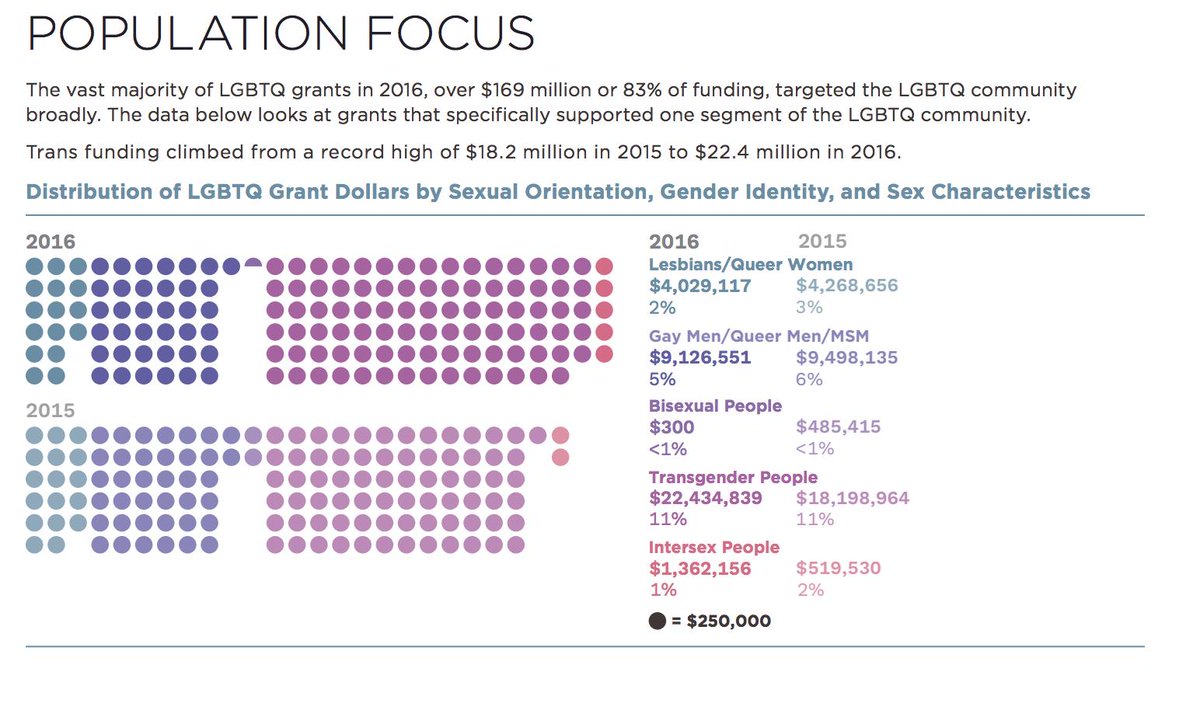 Robyn Ochs 💖💜💙 tweet media