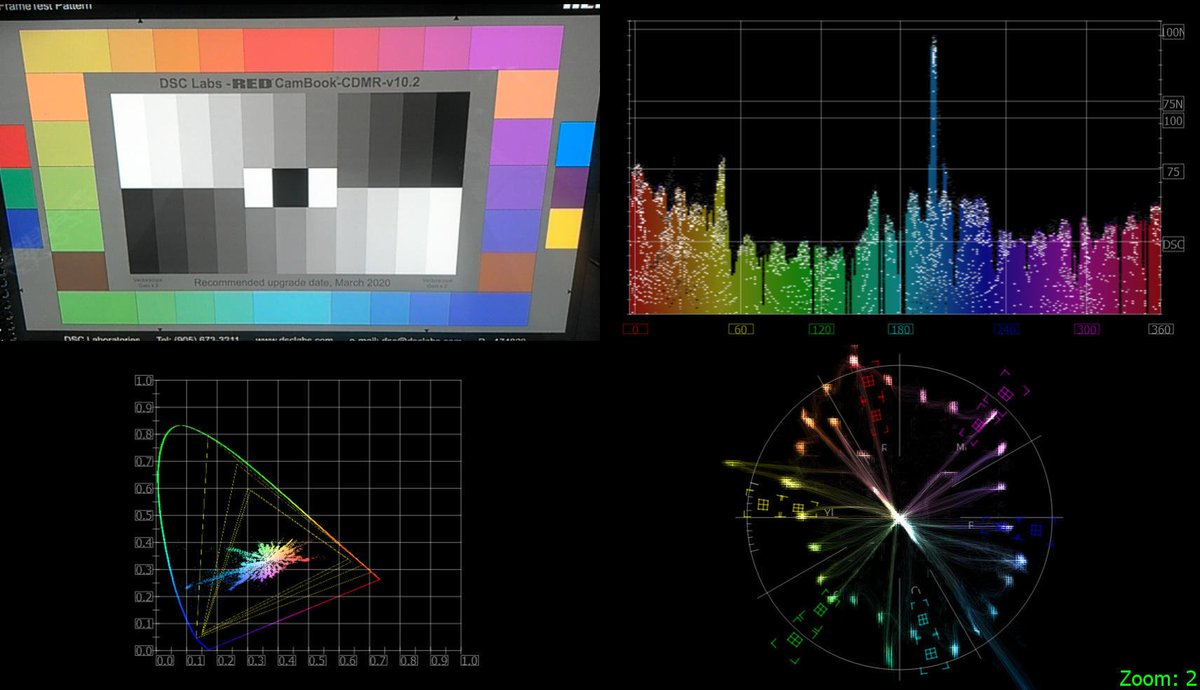 LightingVideo's tweet photo. The HS scope feature in the 4K scope software by Drastic Technologies is on display at NAB 2019 Las Vegas Convention Centre South Hall (Lower) - SL9021April 8-11. The HS scope measures camera colour signal so you can calibrate your LED lights for accurate on camera colour looks. https://t.co/N8C2gsIySJ