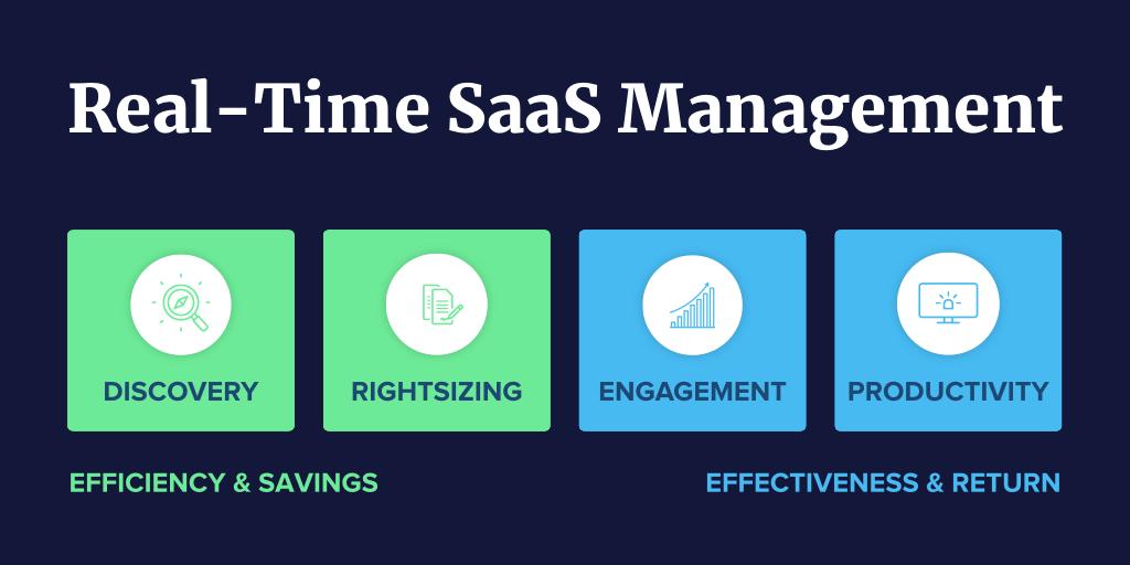productiv_inc's tweet photo. Helping IT teams to better manage their SaaS applications, https://t.co/oOfguzuFgm https://t.co/kBXxppcOLw