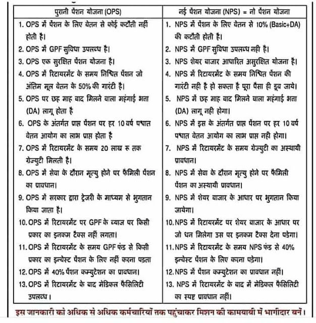 Pradeep97272991's tweet photo. #nps go back 
We want
#ops
#पुरानी_पेंशन_बहाल_करो
@NmopsInd https://t.co/oZDXZtx9aN