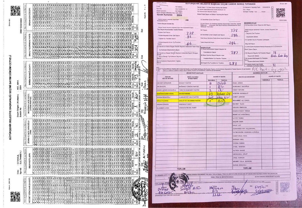 İstanbul’da bulunan tüm sandıkları tek tek inceliyoruz.İtirazların sonucunda hak yerini bulacaktır. #İstanbulAlnımızınAKıyla bizimdir !