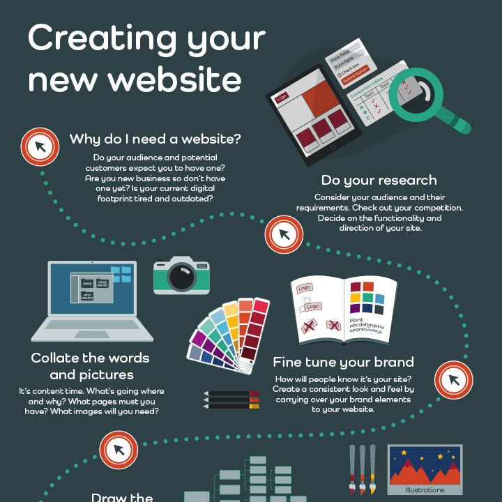 AddASpark's tweet image. Our step by step guide to creating a #website is now up on our blog.

Whether you're planning on a DIY job, working with a freelancer or going to give us a call, we've outlined the process you'll need to go through to create a new website.

bit.ly/CreateNewWebsi… #newwebsite