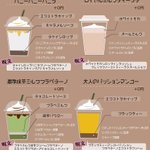 スタバマニアが使うスタバ呪文をまとめたものがすごい!本間にこんな風に頼む人おるん!
