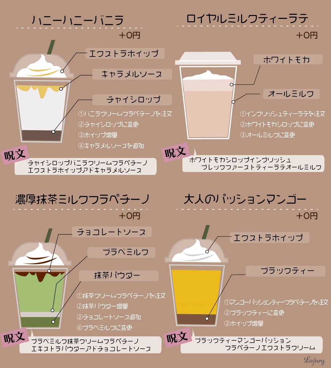 スタバマニアが使うスタバ呪文をまとめたものがすごいwww本間にこんな風に頼む人おるんwww
