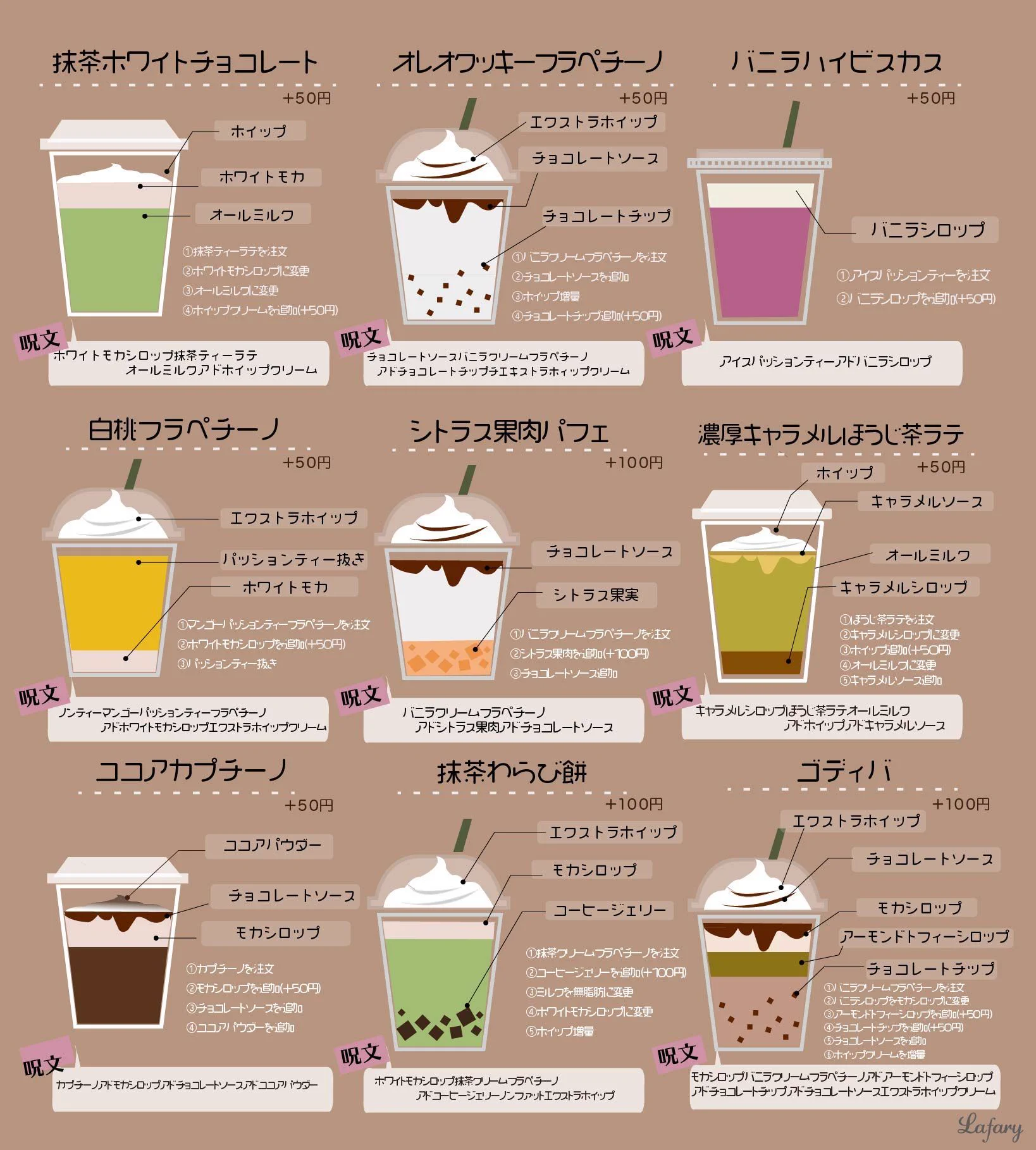 スタバマニアが使うスタバ呪文をまとめたものがすごいwww本間にこんな風に頼む人おるんwww