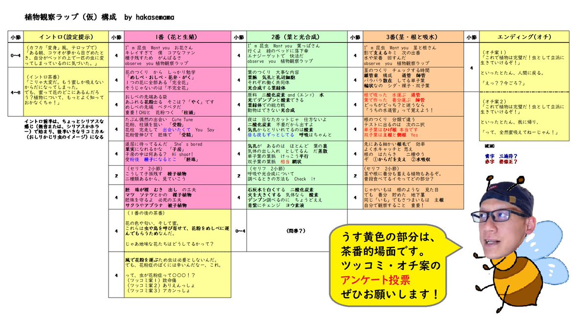 植物のつくりとはたらきラップ Hashtag On Twitter