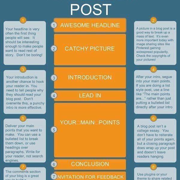 digigrains's tweet image. The Anatomy Of A Blog Post.
#DigitalMarketing #BlogPost #GrowthHacking
