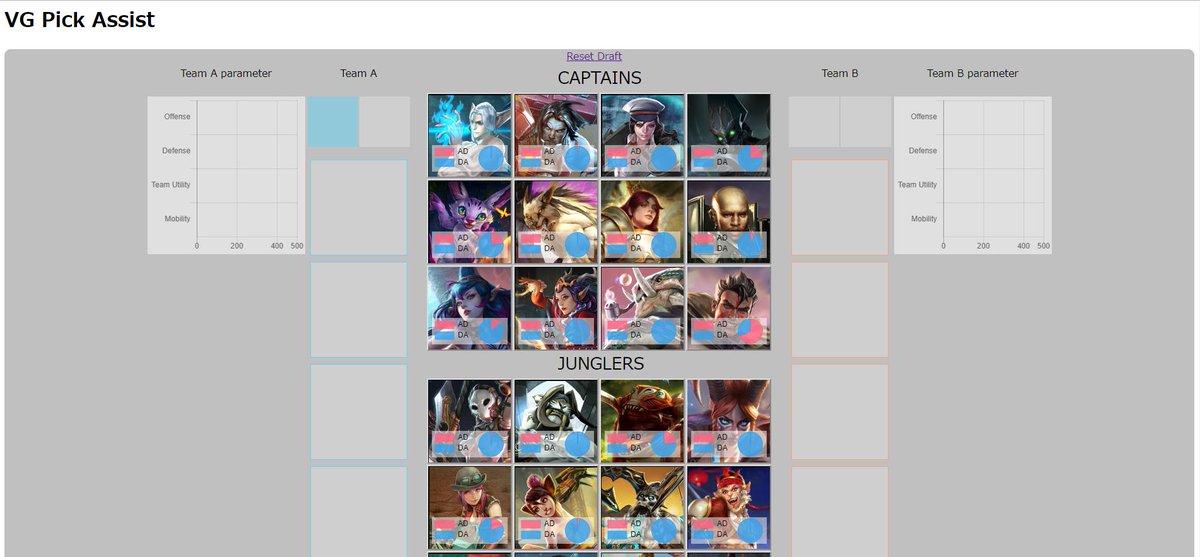 VG Pick Assistと名付けました。
ヒーローを選択していくと、相性のスコアを出してくれます。
5v5のお供にどうぞ。
vg-pick-assist.herokuapp.com/pick_assist/