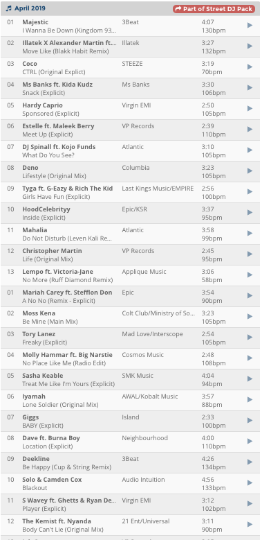 beat1uk's tweet image. Huge shout out to @cdpool for the support on @fixate_uk v #Double99 #RIPGROOVE @icecreamrecords , @DJ_illatek #Movelike &amp;amp; #Solo &amp;amp; #CamdenCox @Audio_Intuition #Blackout #DJPromos #NewMusic big props @Tim_Deluxe