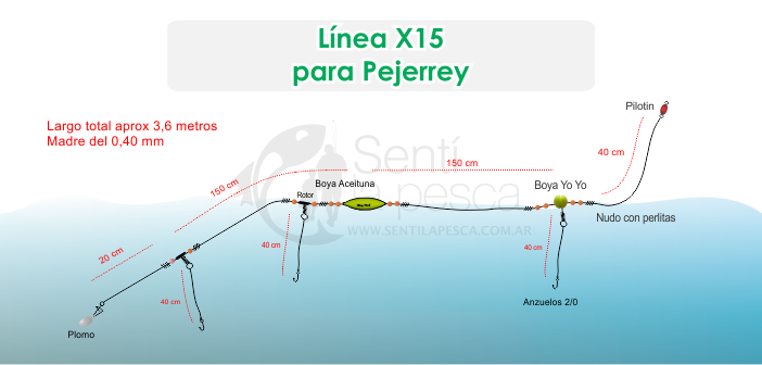 Senti la Pesca on X: TALLER DE PESCA  Es muy similar a las fondeadas con  boya tipo mandale que se utilizan mayormente para la pesca de lisas. Es una  linea de