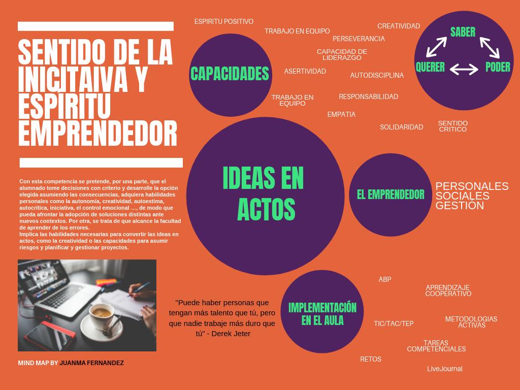 juanmafb76's tweet photo. ¿Qué entiendes por sentido de la iniciativa y espíritu emprendedor? #Emprende_INTEF https://t.co/ghIlN3SZ5Z