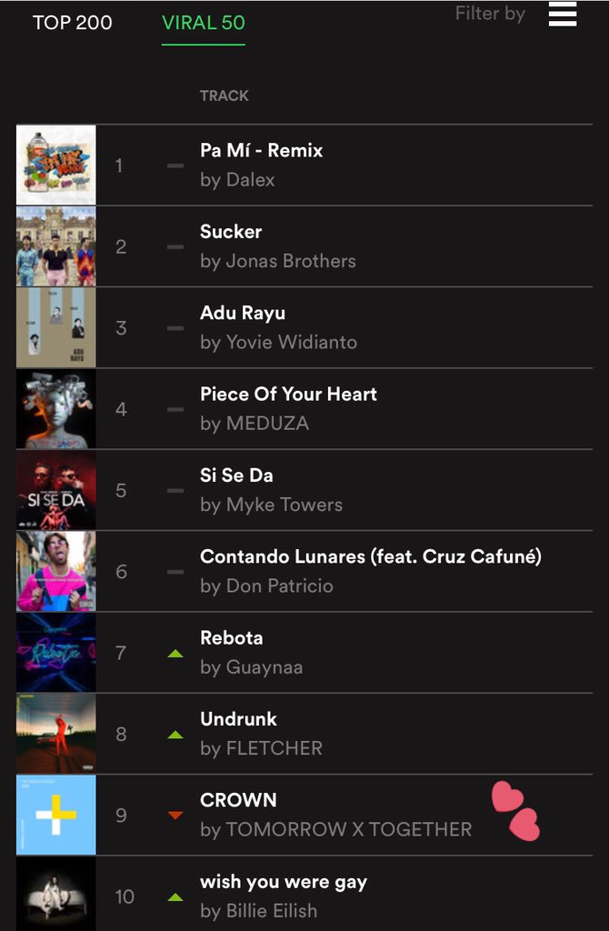 Spotify Global Top 50 Chart