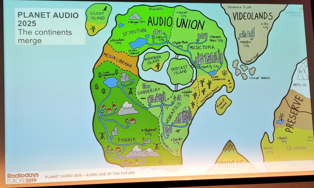DeRadioPodcast's tweet image. Dit is planet audio. Zeer boeiend onderzoek over de samensmelting van audiowerelden 2018 VS 2025 #RDE19