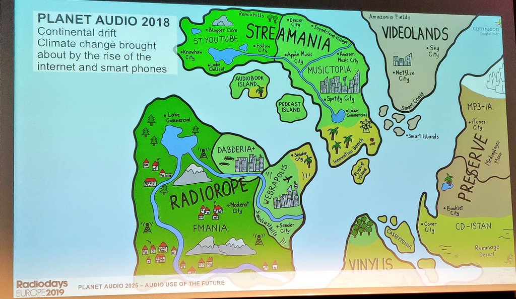 DeRadioPodcast's tweet image. Dit is planet audio. Zeer boeiend onderzoek over de samensmelting van audiowerelden 2018 VS 2025 #RDE19