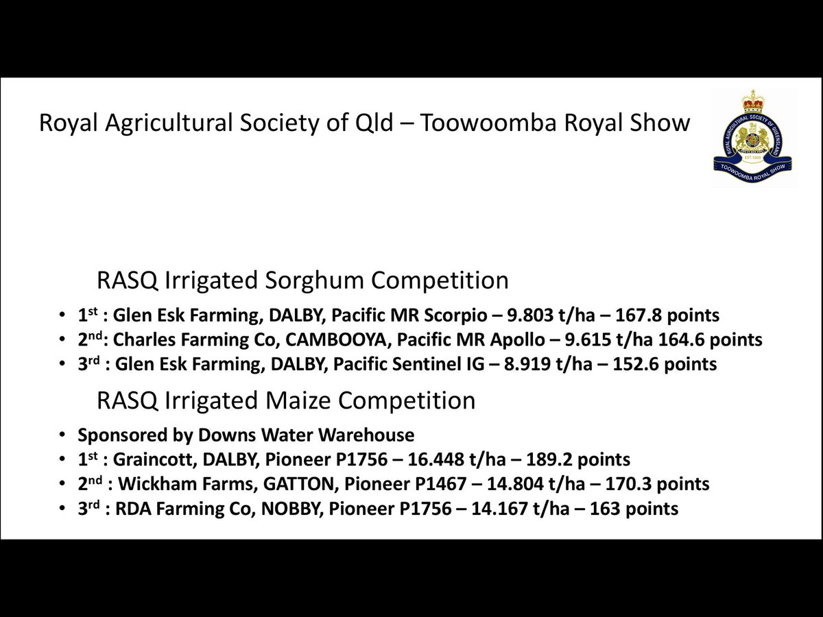 Congratulations to the RASQ irrigated crop competition winners