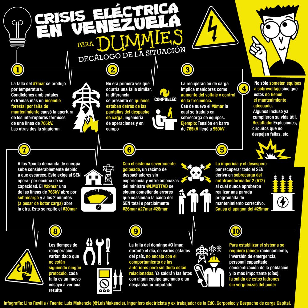 Crisis eléctrica en Venezuela para Dummies... Decálogo de la situación. #Caracas #1Abr #ReporteElectricidadGV #NoNosAcostumbraremos