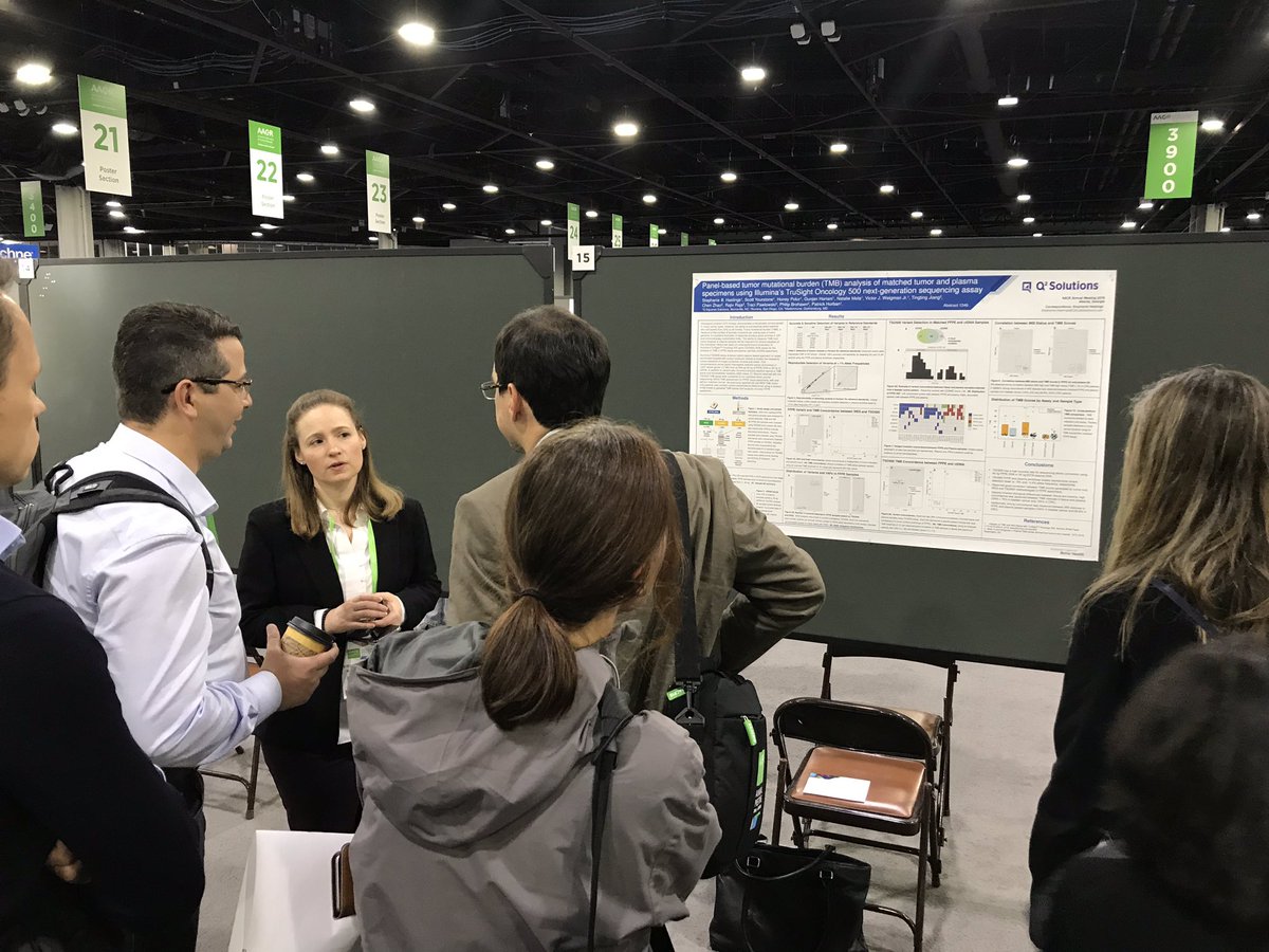 VWeigman's tweet photo. Another great morning of scientific discussions at #AACR2019.  Come visit the Q Squared @Genomicknowhow poster in section 18, 15.  Exome,paneland plasma #TMB https://t.co/mk0hj8bmpp
