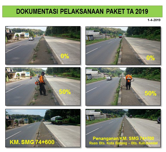 PPK07Plelen's tweet photo. 01/03/2019, pekerjaan pemeliharaan rutin PPK 1.2 Provinsi Jateng (Pemalang-Pekalongan-Batang-Plelen) @ganjarpranowo @dpubmckjateng @infobbpjn7 https://t.co/RYe7iPqSTr